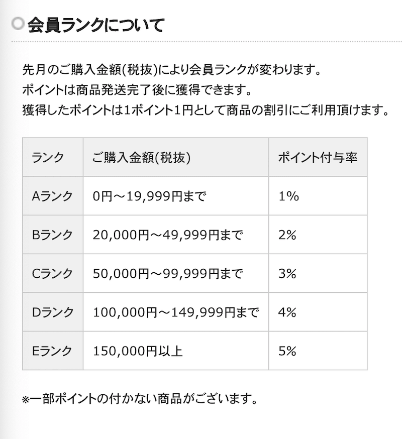 ドッグフードなどペット用品仕入先のオススメ問屋の紹介 トリミングサロン トリマーワーカー トリミングサロン経営 トリマー独立情報